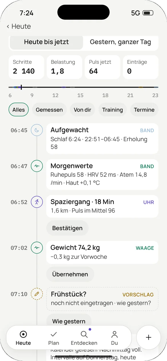 Dein Tag bis jetzt mit Band, Uhr und Waage als Quelle